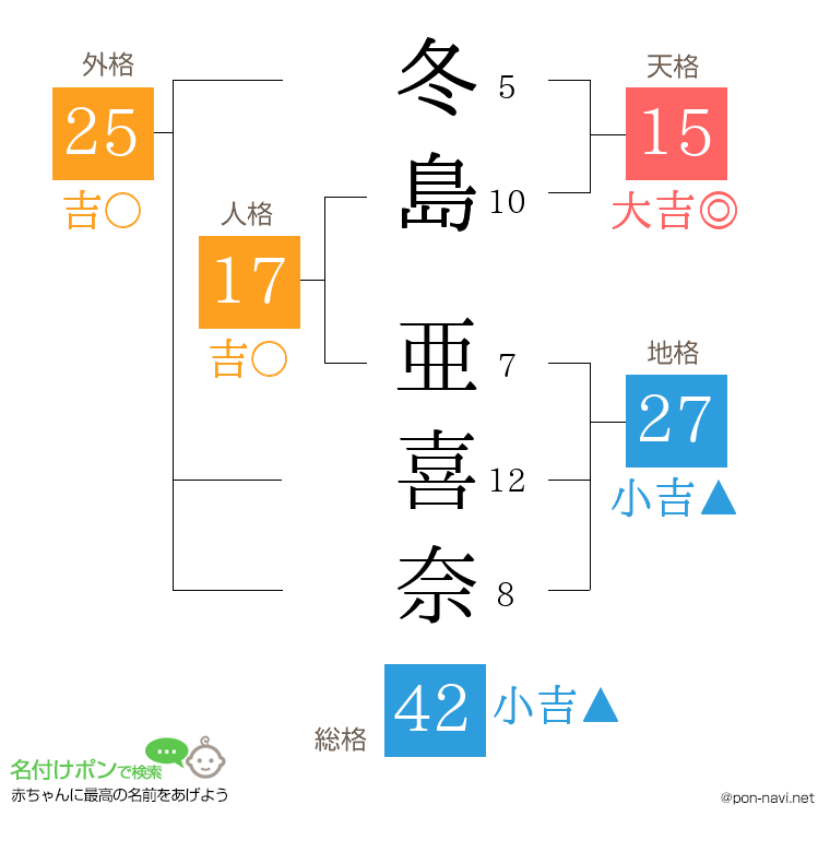 冬島 亜喜奈さんの姓名判断結果