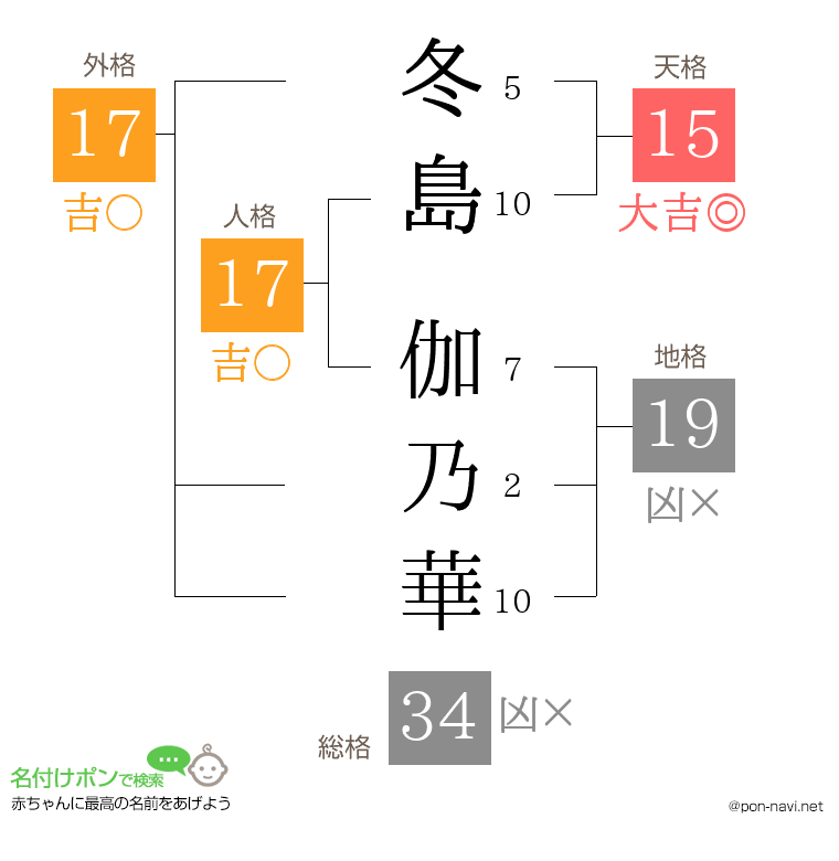 冬島 伽乃華さんの姓名判断結果