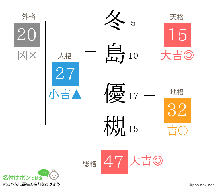 冬島 優槻さんの姓名判断結果