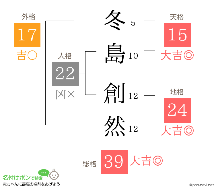 冬島 創然さんの姓名判断結果