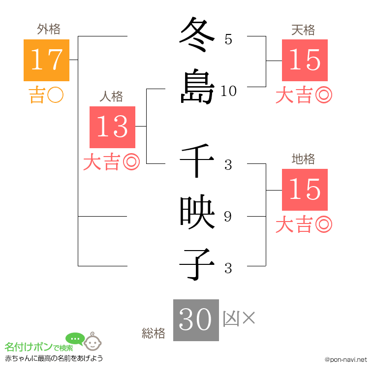 冬島 千映子さんの姓名判断結果