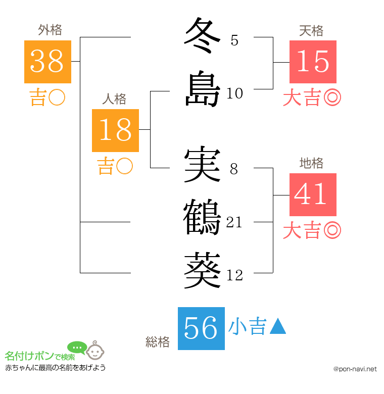 冬島 実鶴葵さんの姓名判断結果