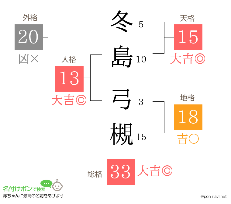 冬島 弓槻さんの姓名判断結果