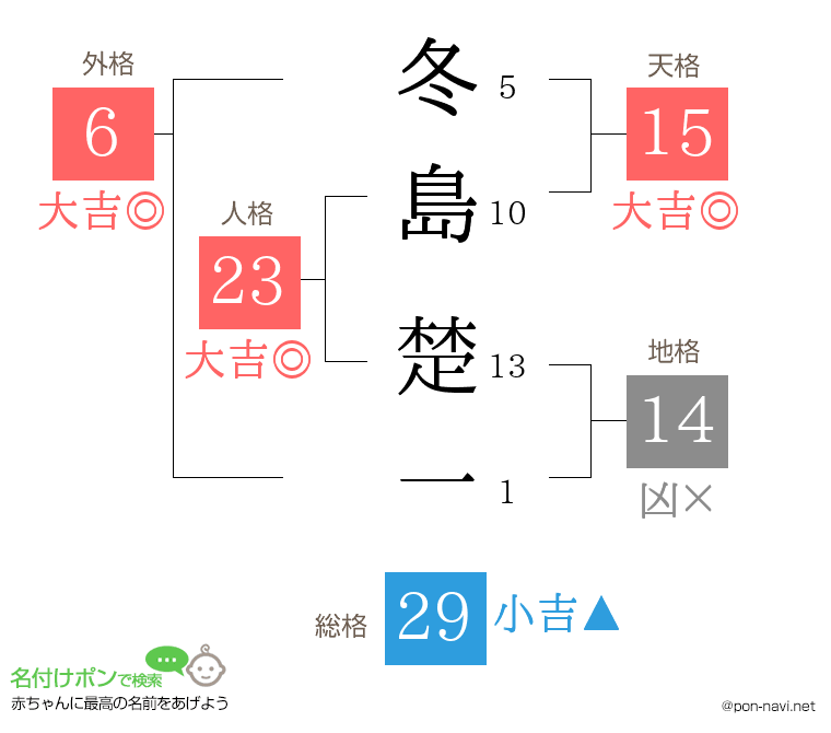 冬島 楚一さんの姓名判断結果