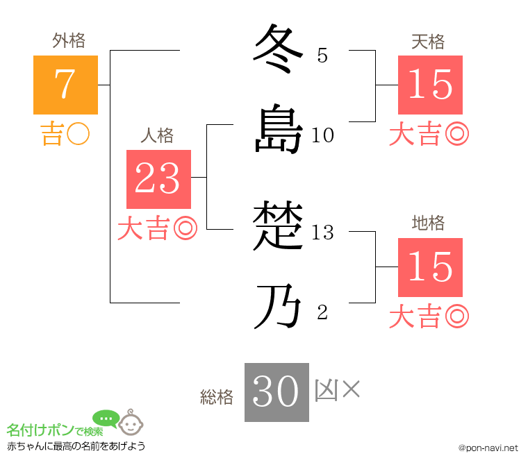 冬島 楚乃さんの姓名判断結果