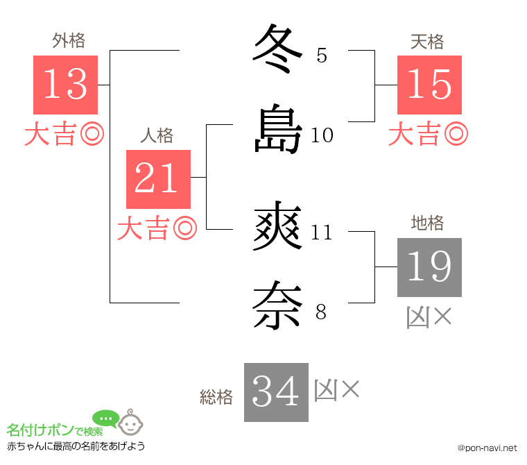 冬島 爽奈さんの姓名判断結果