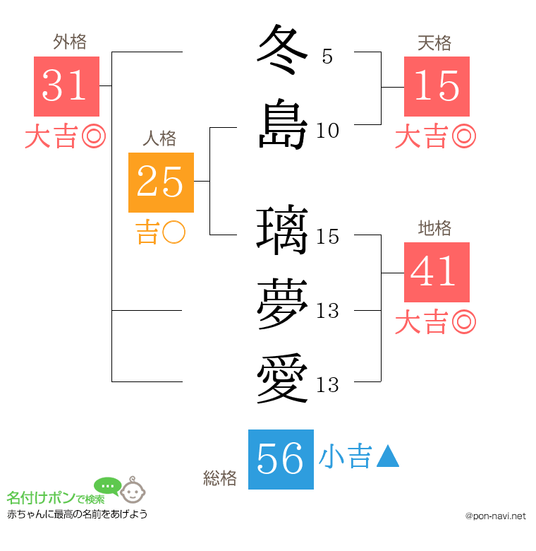 冬島 璃夢愛さんの姓名判断結果