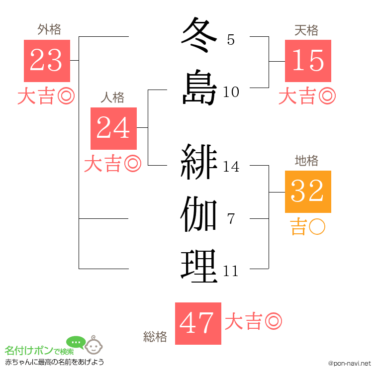 冬島 緋伽理さんの姓名判断結果