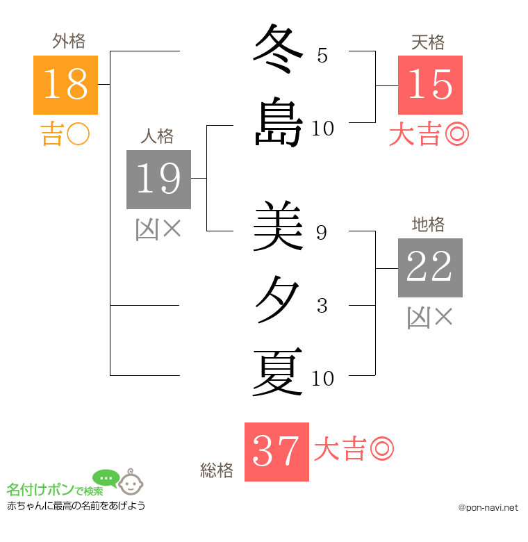 冬島 美夕夏さんの姓名判断結果