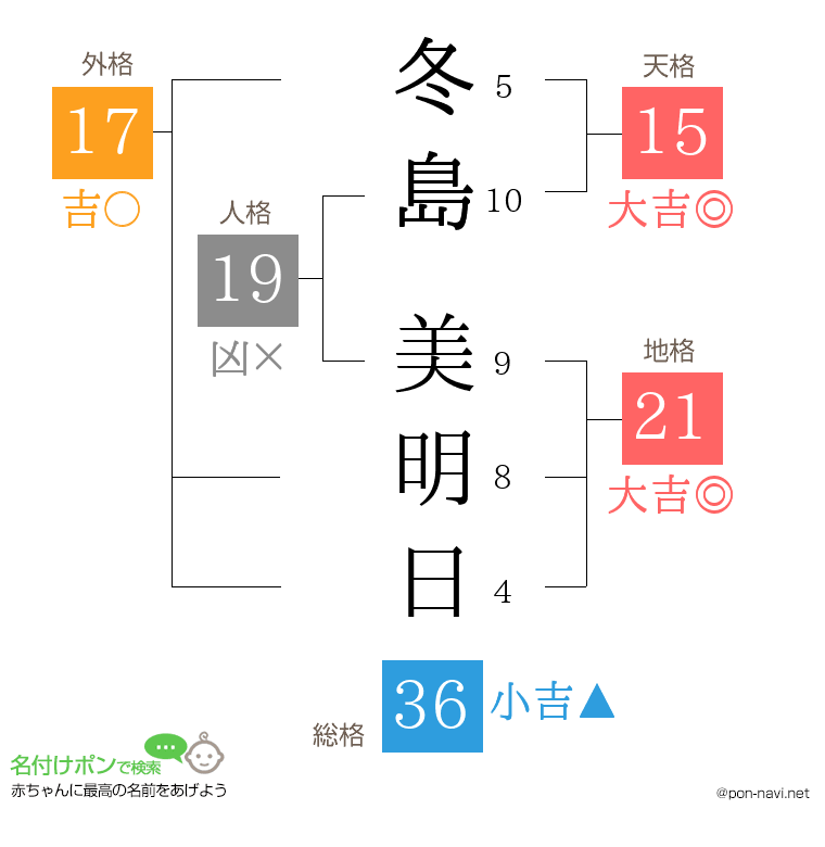 冬島 美明日さんの姓名判断結果
