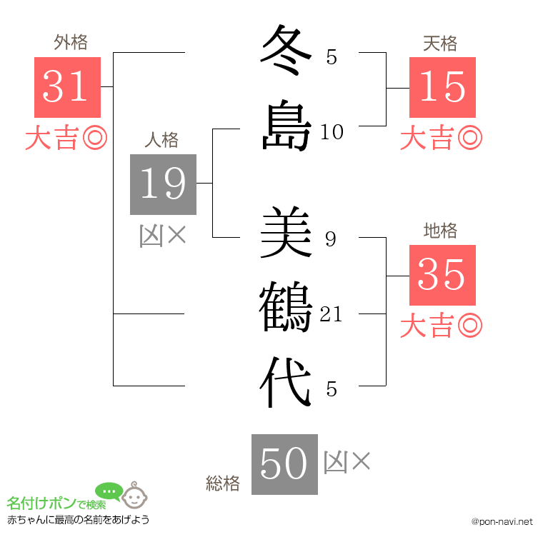 冬島 美鶴代さんの姓名判断結果