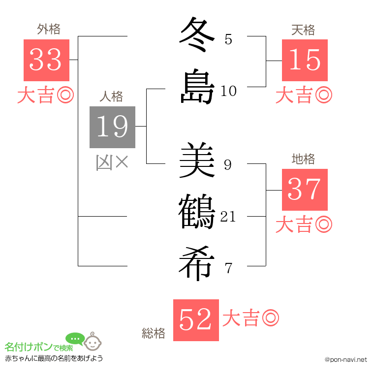 冬島 美鶴希さんの姓名判断結果