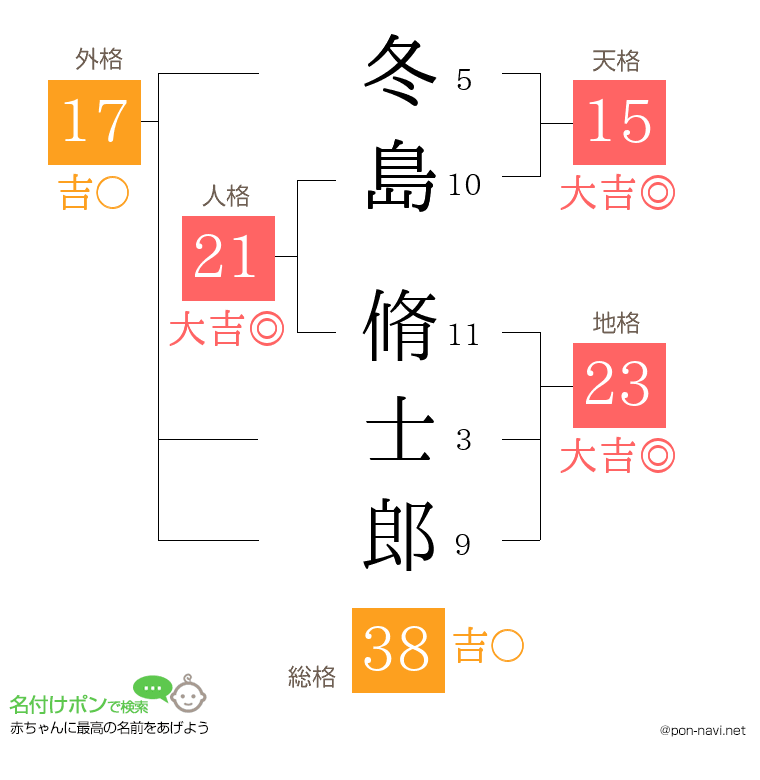 冬島 脩士郎さんの姓名判断結果