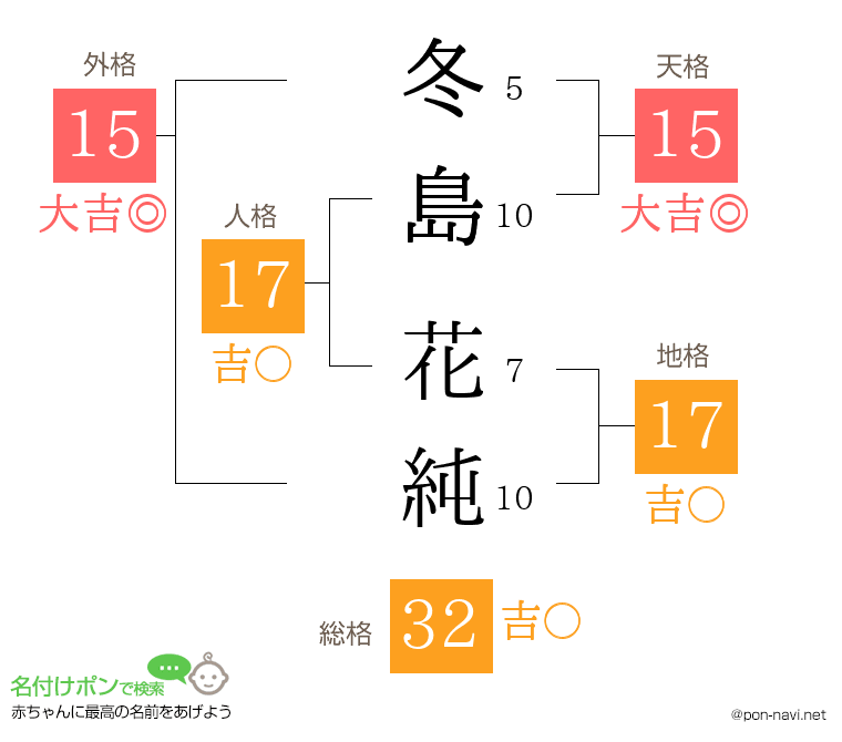 冬島 花純さんの姓名判断結果