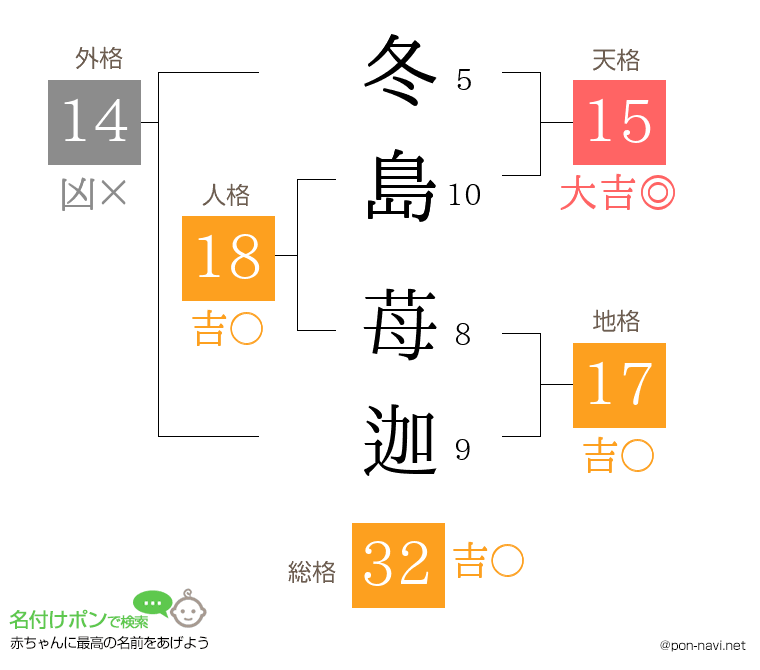 冬島 苺迦さんの姓名判断結果