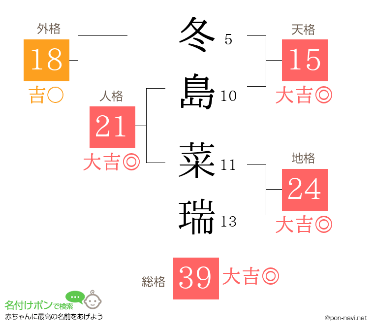 冬島 菜瑞さんの姓名判断結果