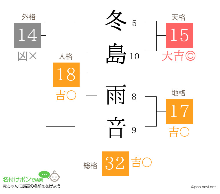 冬島 雨音さんの姓名判断結果