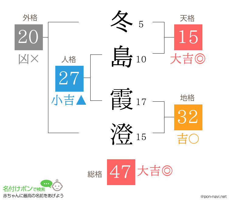 冬島 霞澄さんの姓名判断結果