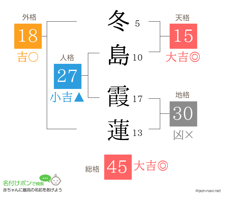 冬島 霞蓮さんの姓名判断結果