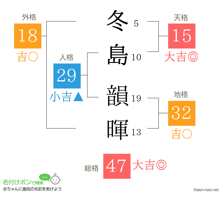 冬島 韻暉さんの姓名判断結果