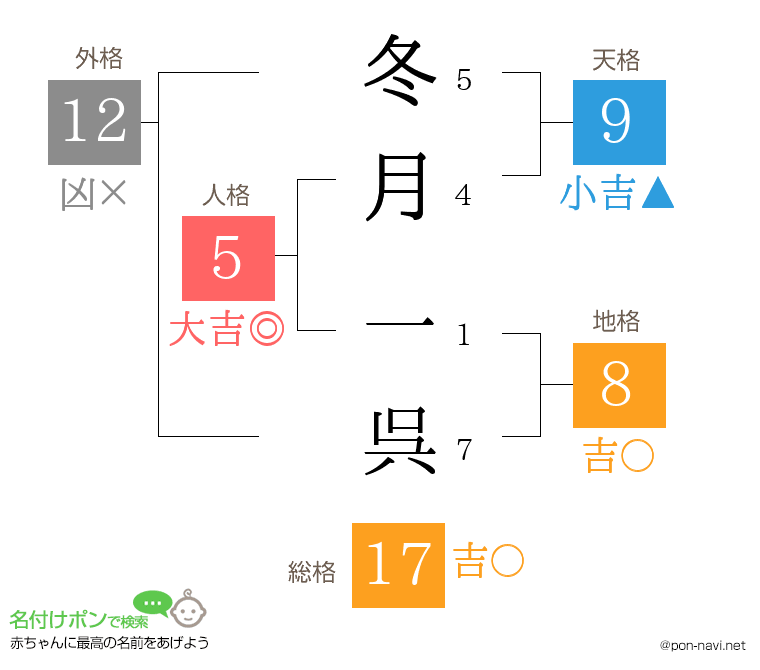 冬月 一呉さんの姓名判断結果