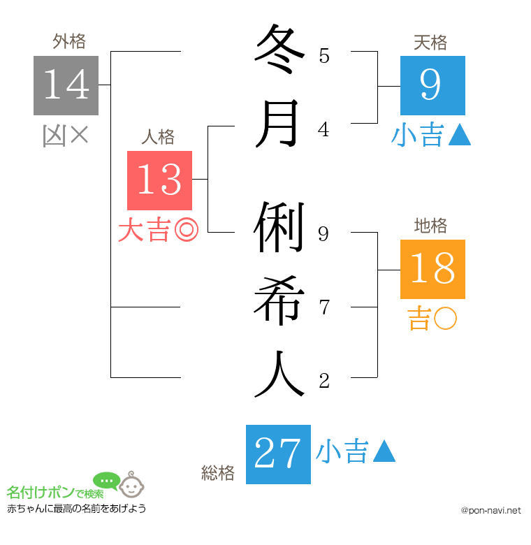冬月 俐希人さんの姓名判断結果