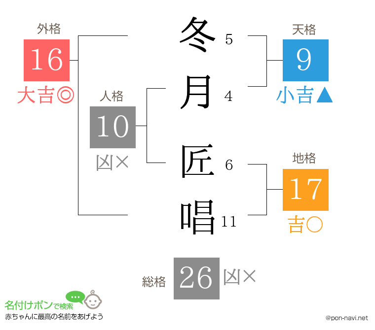 冬月 匠唱さんの姓名判断結果