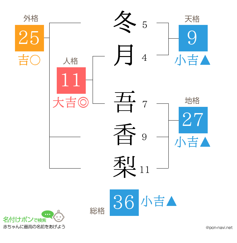 冬月 吾香梨さんの姓名判断結果