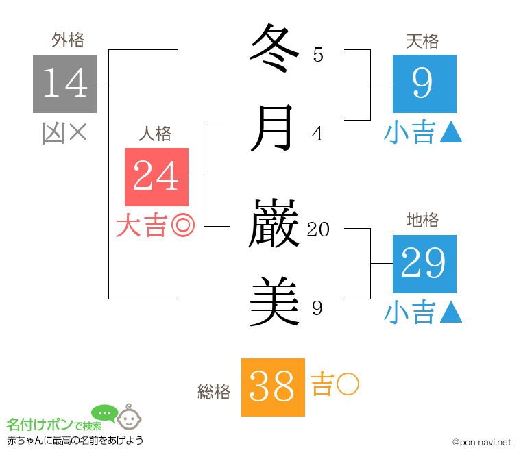 冬月 巌美さんの姓名判断結果