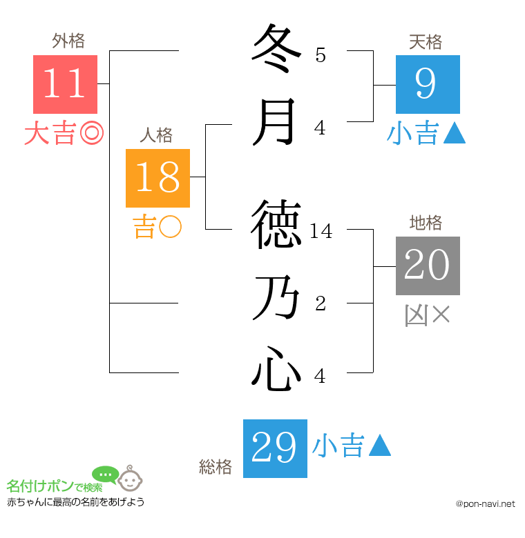 冬月 徳乃心さんの姓名判断結果