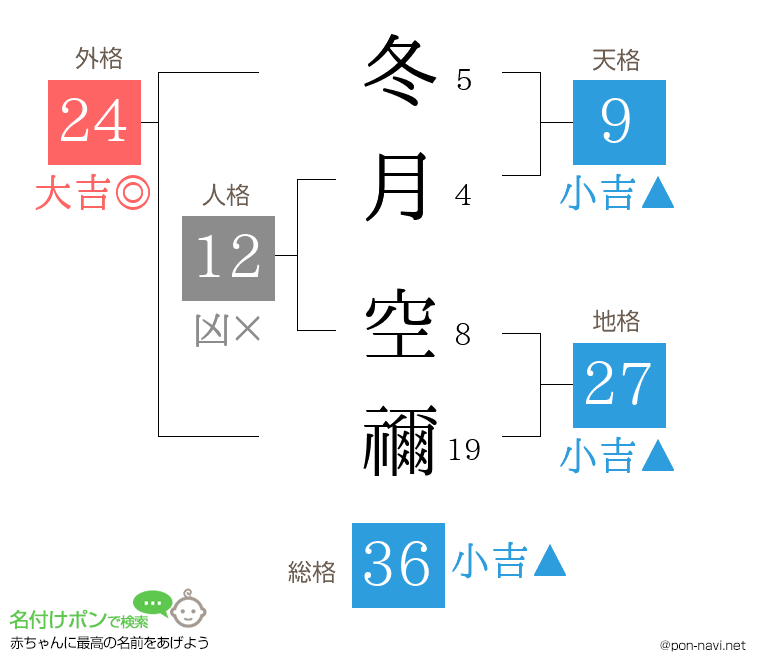 冬月 空禰さんの姓名判断結果