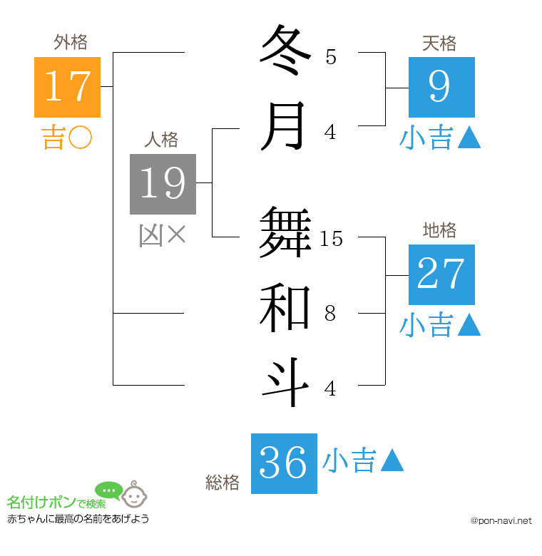 冬月 舞和斗さんの姓名判断結果