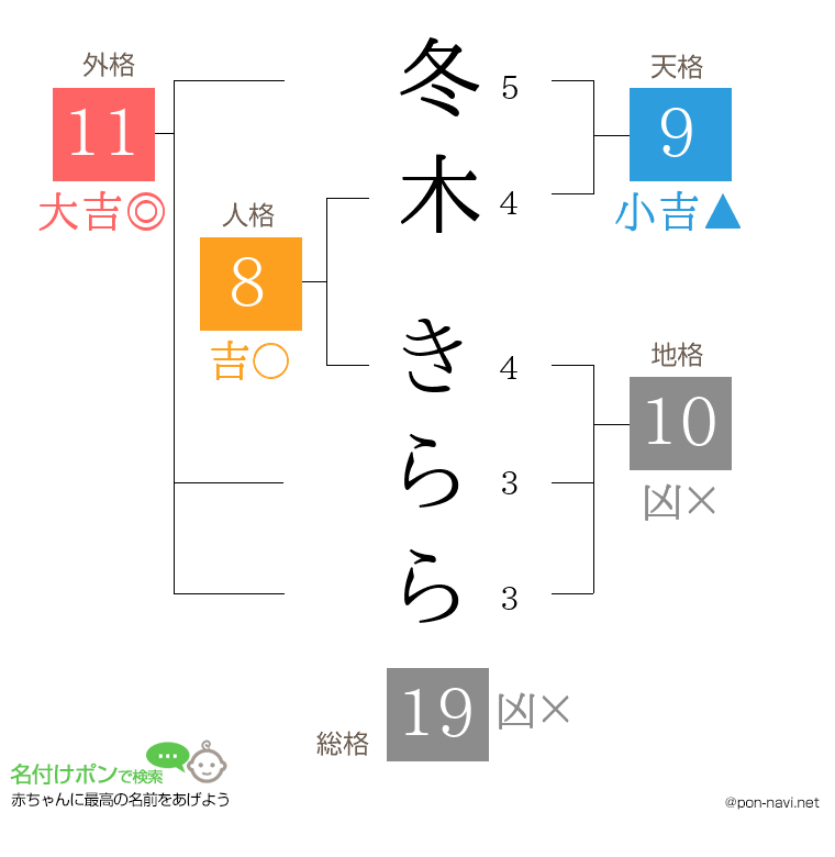冬木 きららさんの姓名判断結果