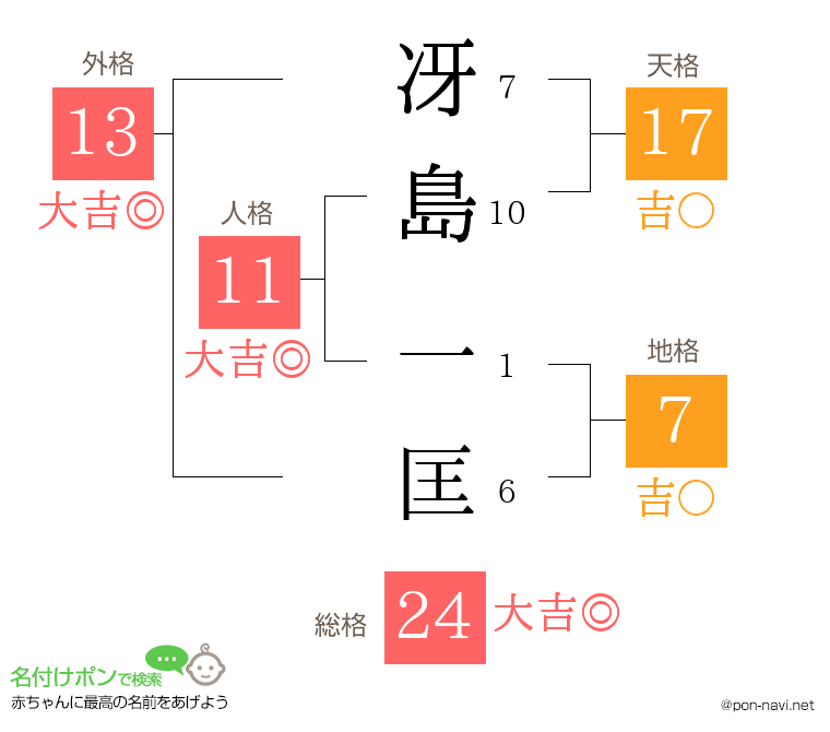 冴島 一匡さんの姓名判断結果