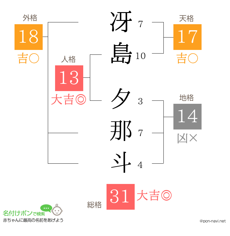 冴島 夕那斗さんの姓名判断結果