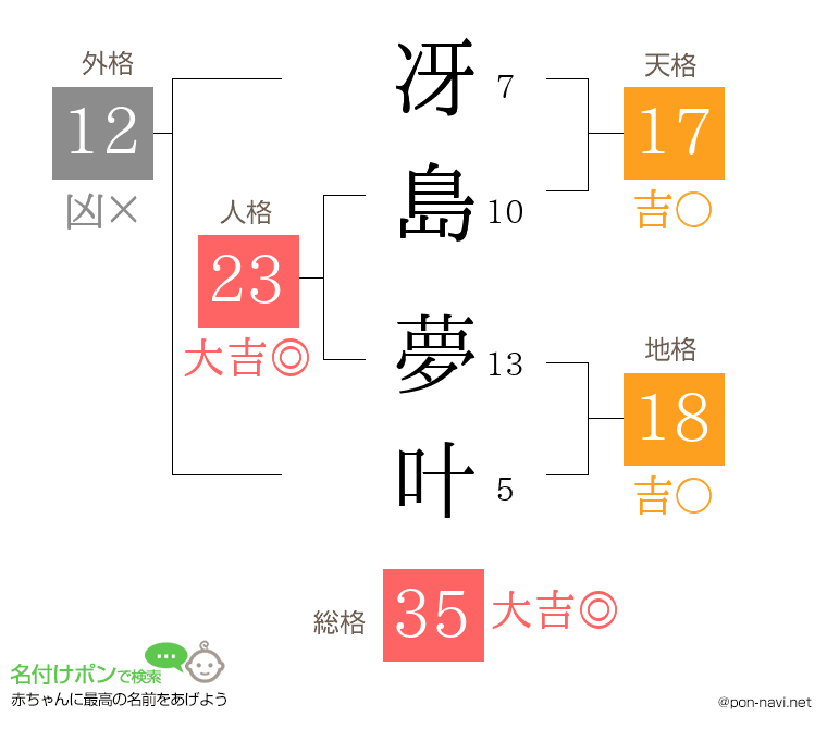 冴島 夢叶さんの姓名判断結果