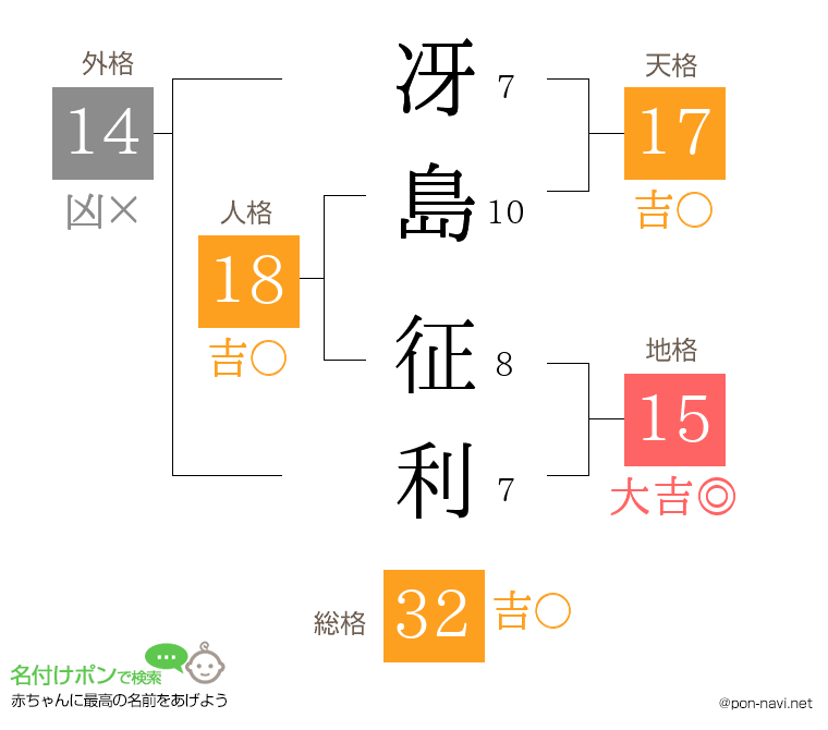 冴島 征利さんの姓名判断結果