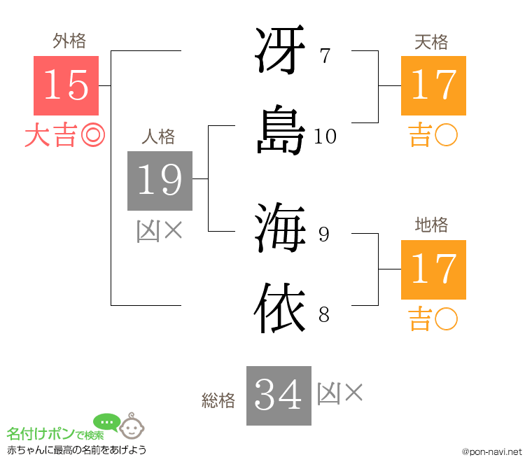 冴島 海依さんの姓名判断結果