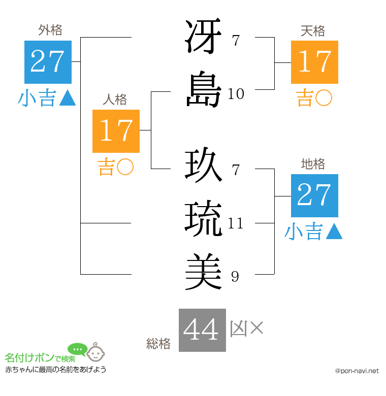 冴島 玖琉美さんの姓名判断結果