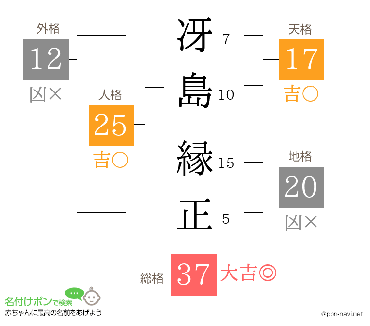 冴島 縁正さんの姓名判断結果
