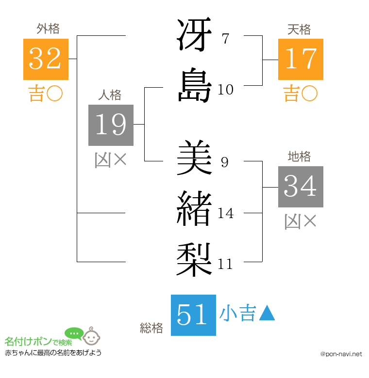 冴島 美緒梨さんの姓名判断結果