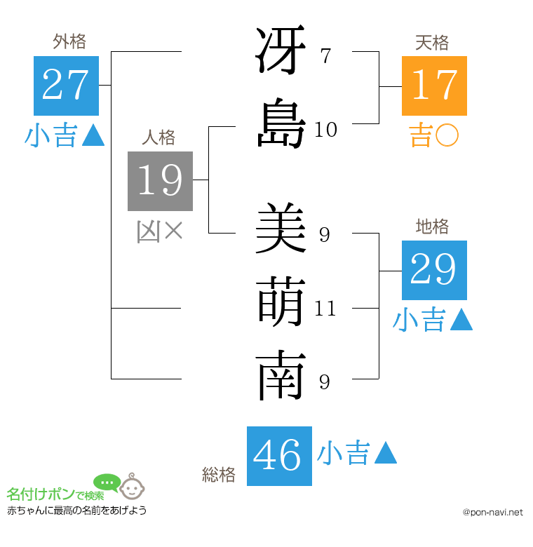 冴島 美萌南さんの姓名判断結果