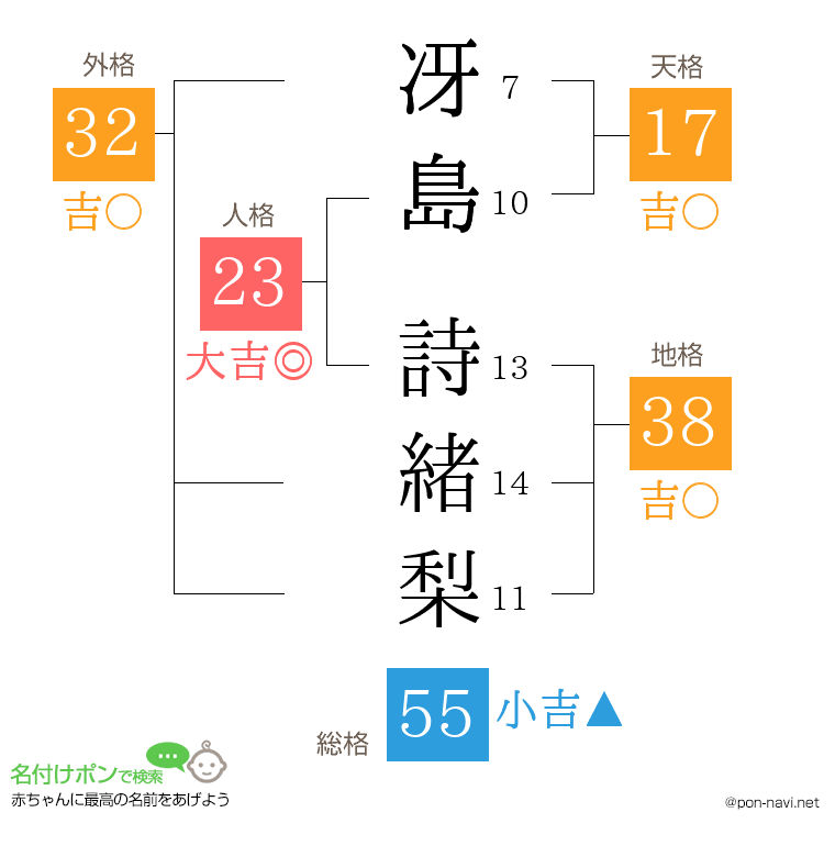 冴島 詩緒梨さんの姓名判断結果