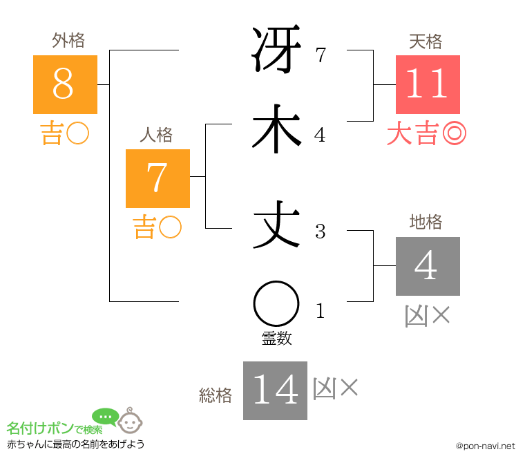 冴木 丈さんの姓名判断結果
