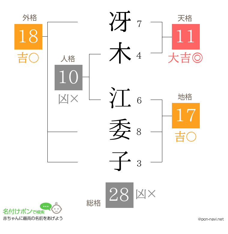 冴木 江委子さんの姓名判断結果