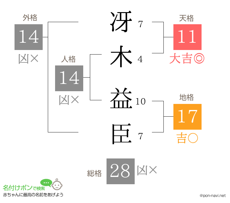 冴木 益臣さんの姓名判断結果