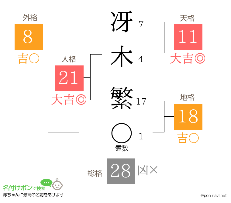 冴木 繁さんの姓名判断結果