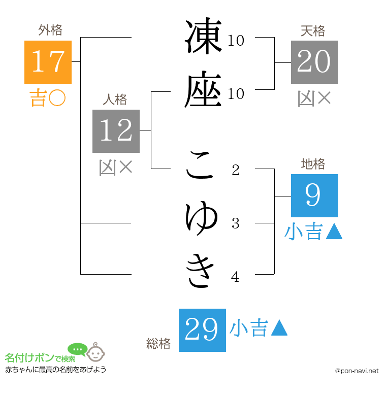 凍座 こゆきさんの姓名判断結果
