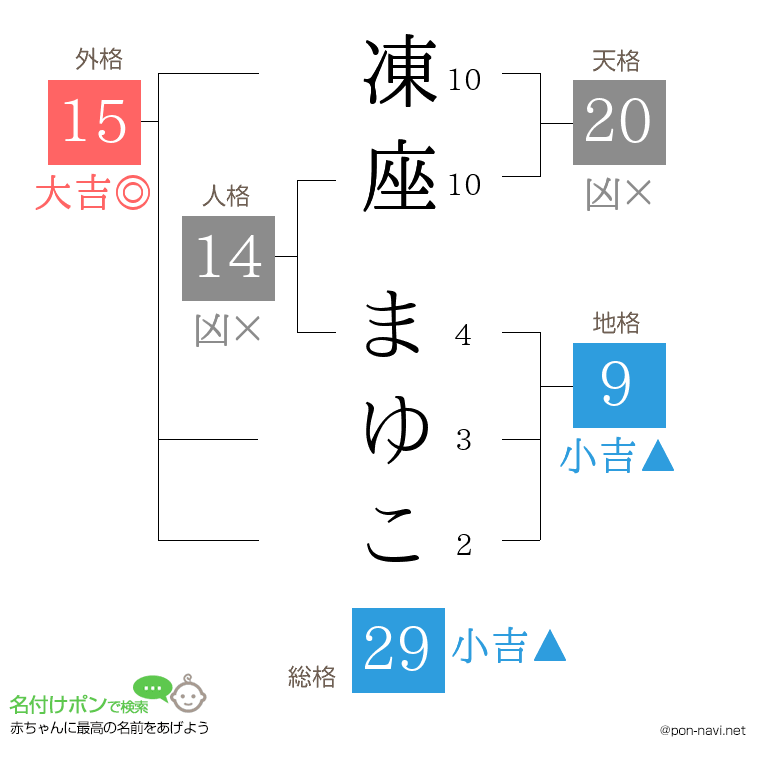 凍座 まゆこさんの姓名判断結果