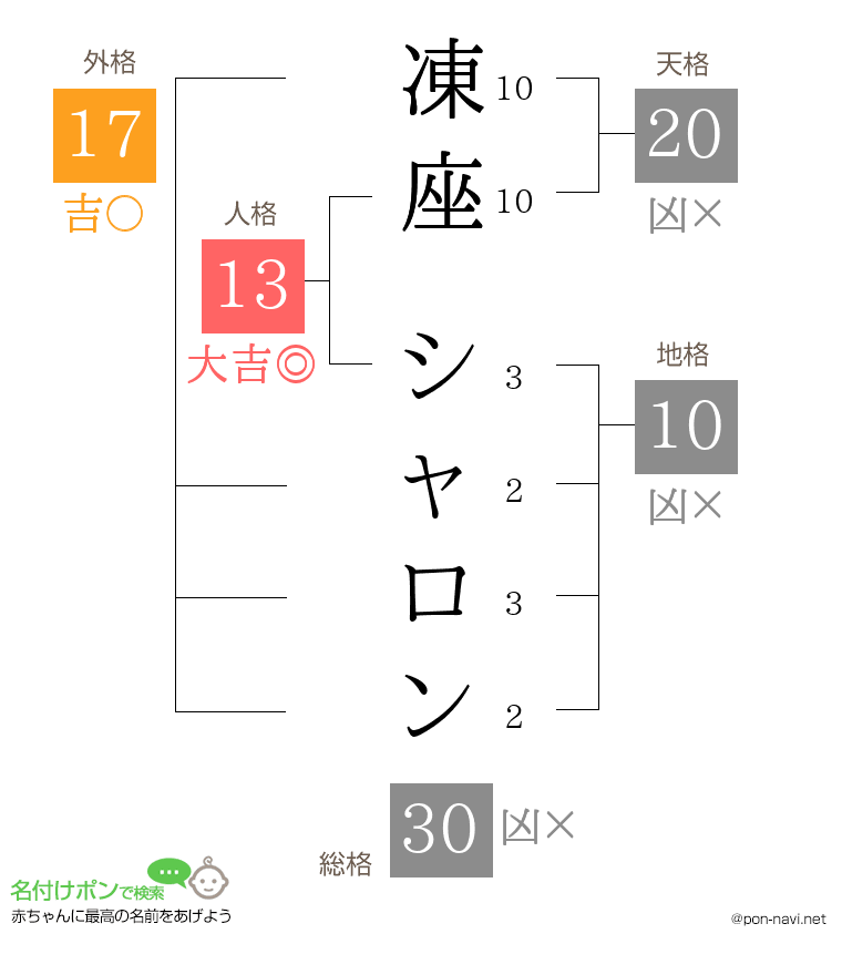 凍座 シャロンさんの姓名判断結果
